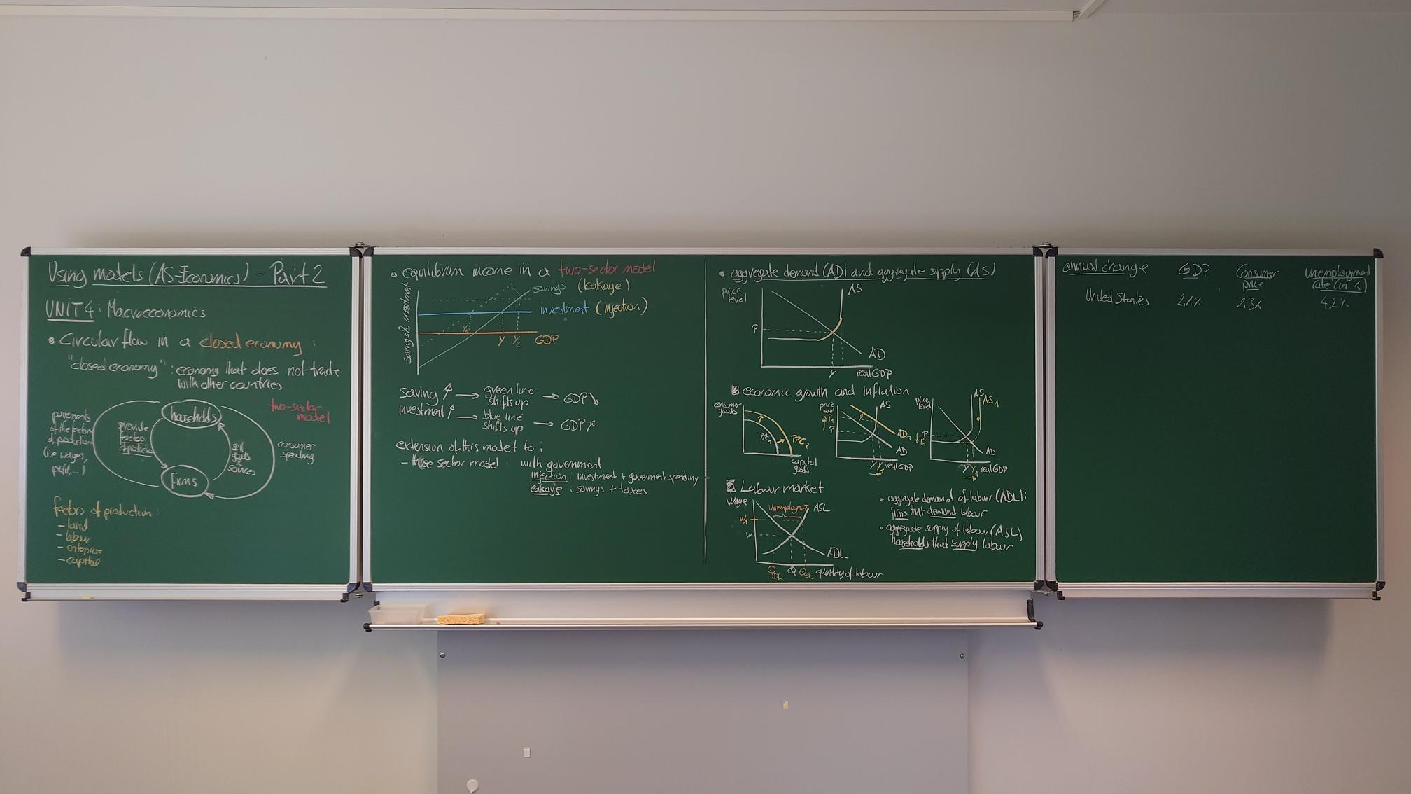 simple model
