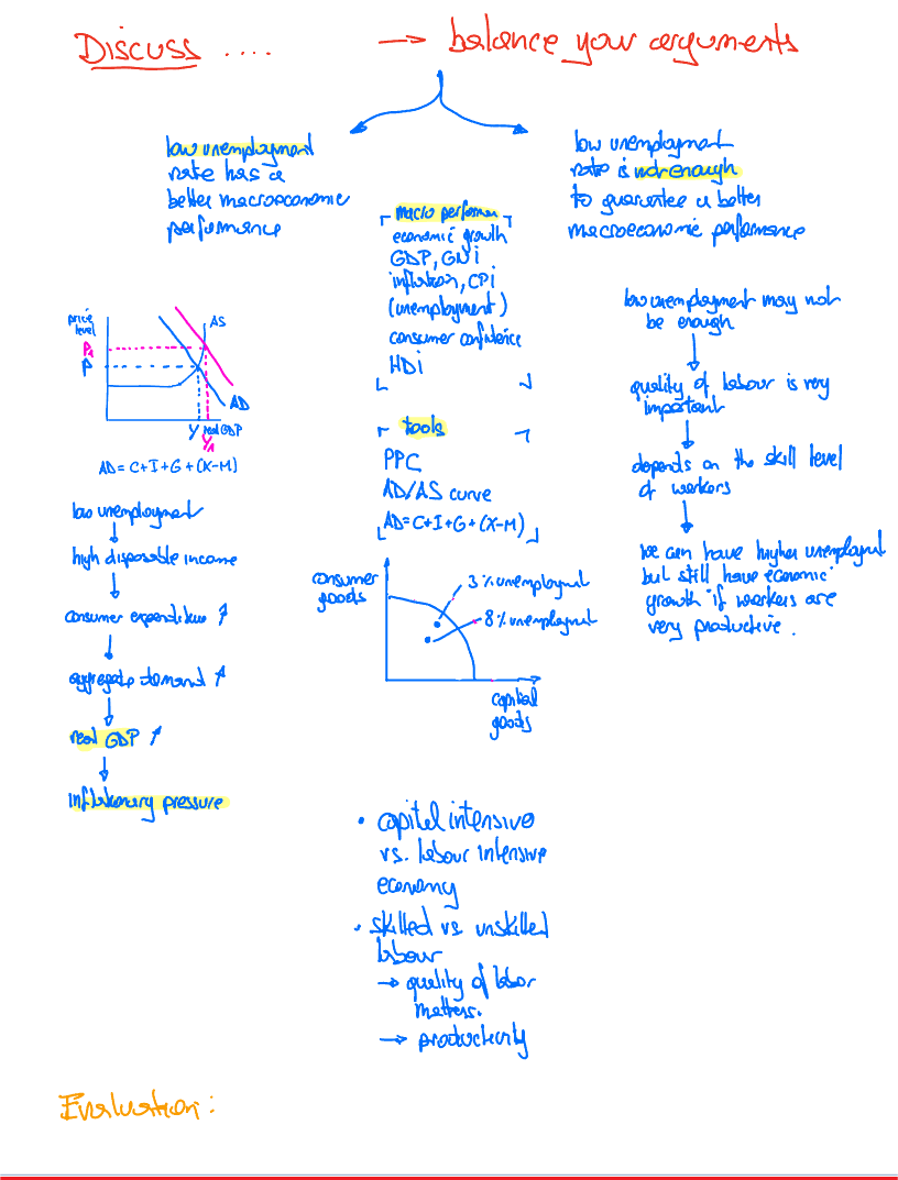 simple model