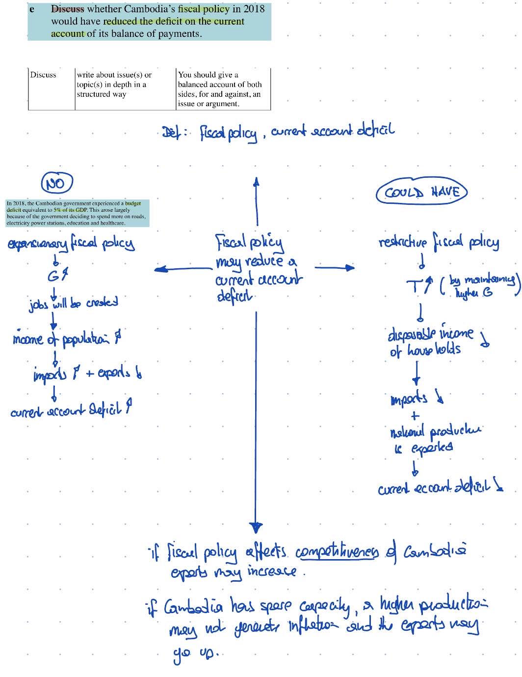 simple model