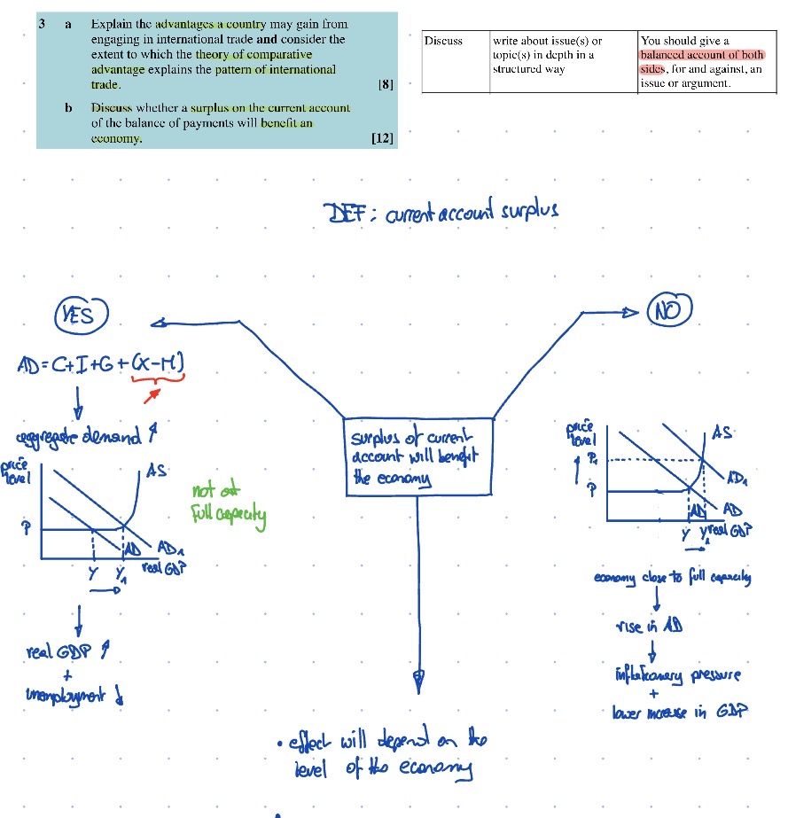 simple model