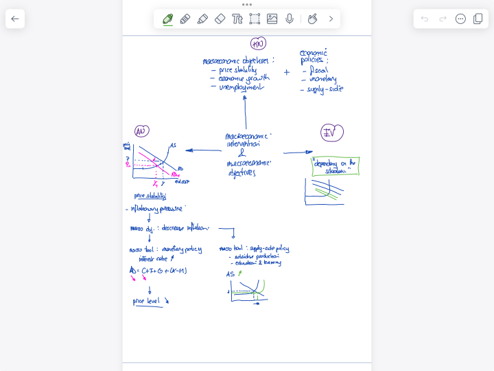 simple model