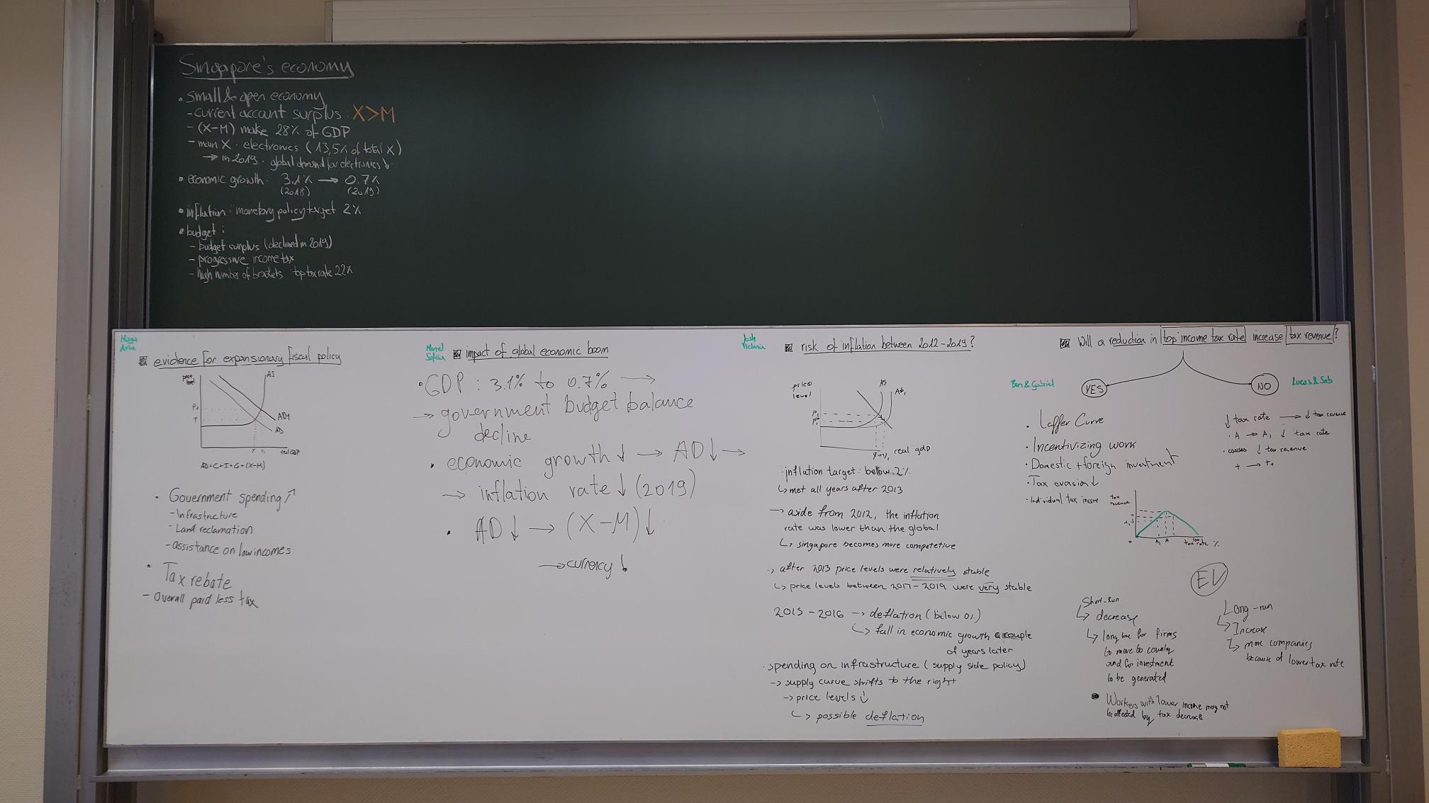 simple model