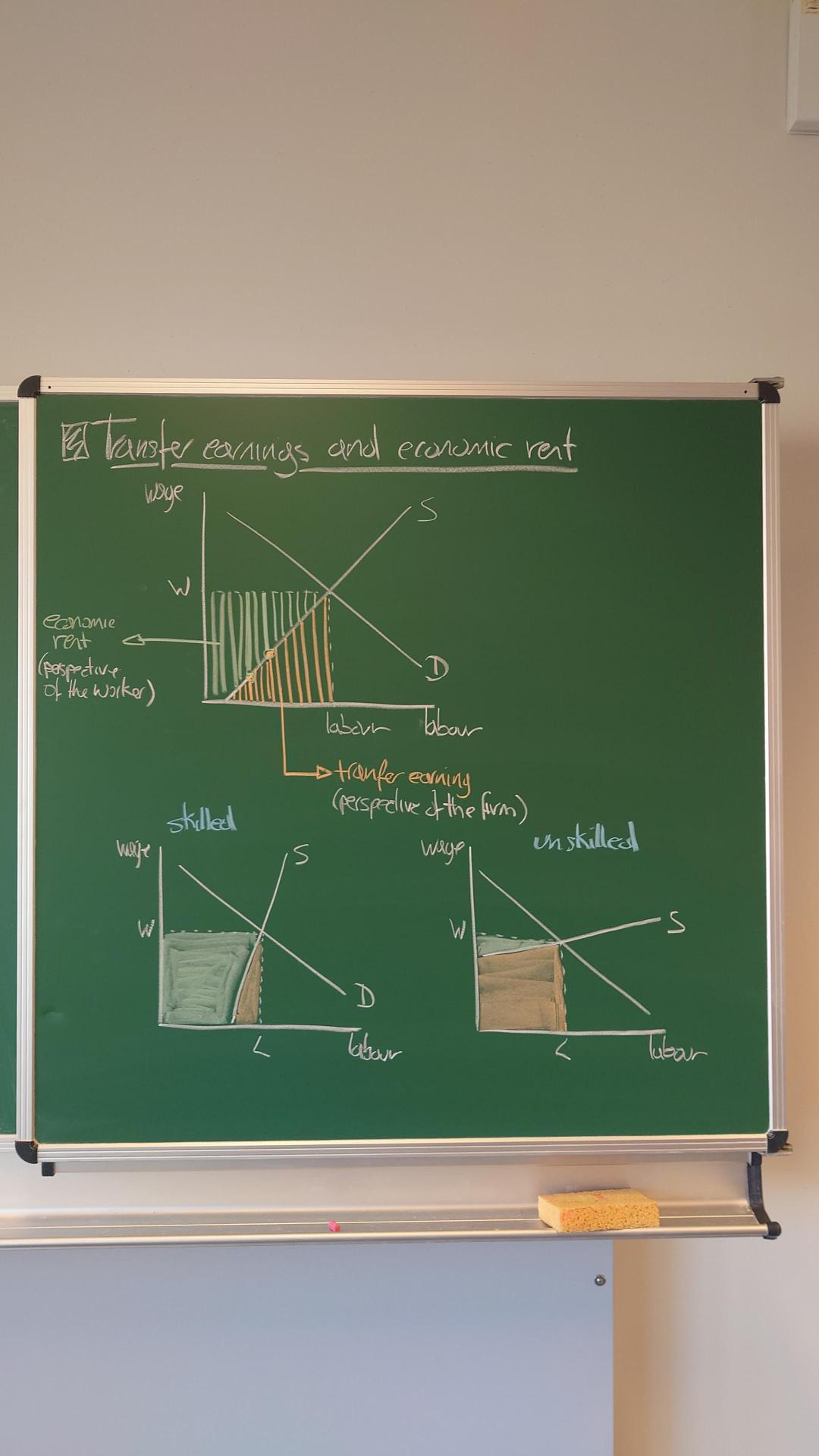 simple model