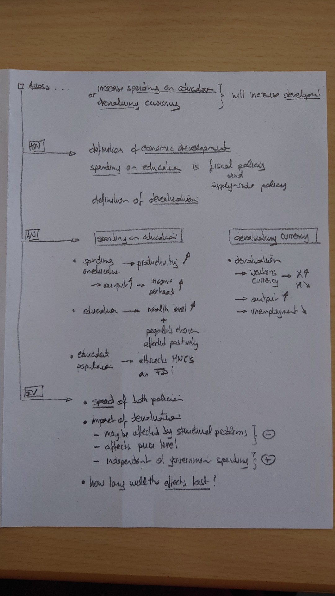 simple model