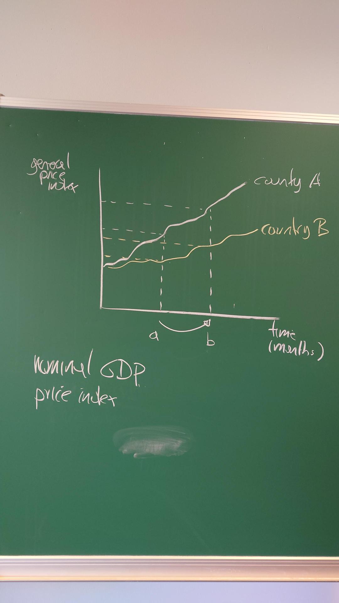 simple model